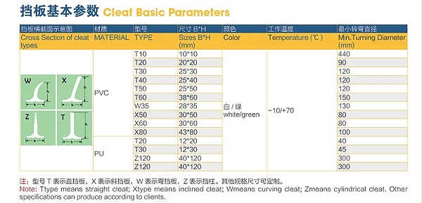 艾玛森食品输送带加工_02 (1)