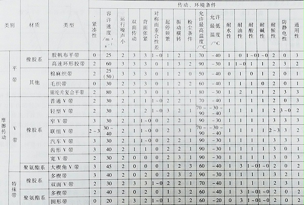 艾玛森V型带